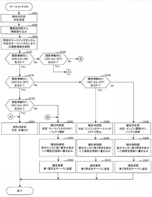 2020153071-建設機械 図000008