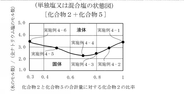 2020155278-蓄電デバイス用水系電解液及びこの水系電解液を含む蓄電デバイス 図000008