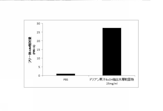 2020158437-血中フリー体ＡＩＭ増加用組成物 図000008