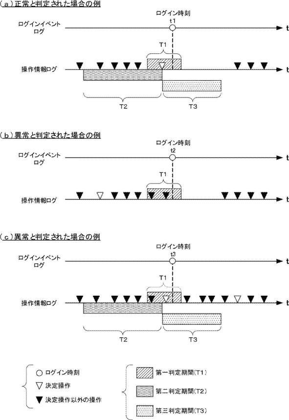2020166329-不正リモートログイン検知装置、方法、及びプログラム 図000008