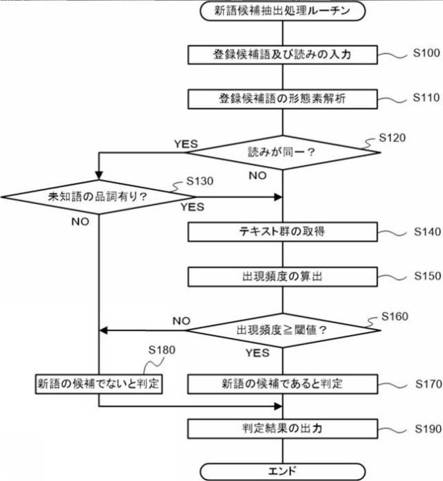 2020166509-新語候補抽出装置、新語候補抽出方法、及びプログラム 図000008