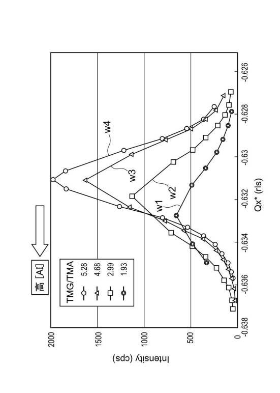 2020181963-半導体製造方法及び半導体装置 図000008