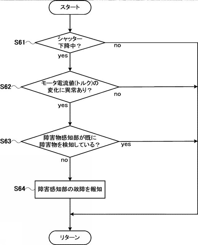 2020193551-開閉体装置の故障予知検知方法及び故障予知検知装置、開閉体装置並びに開閉体制御方法 図000008