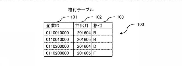 2020197898-経営分析支援システム、及び経営分析支援方法 図000008