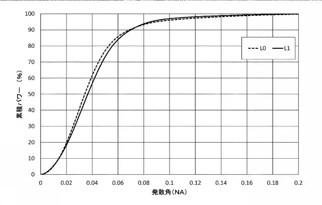 2020201420-導光部材及びレーザ装置 図000008