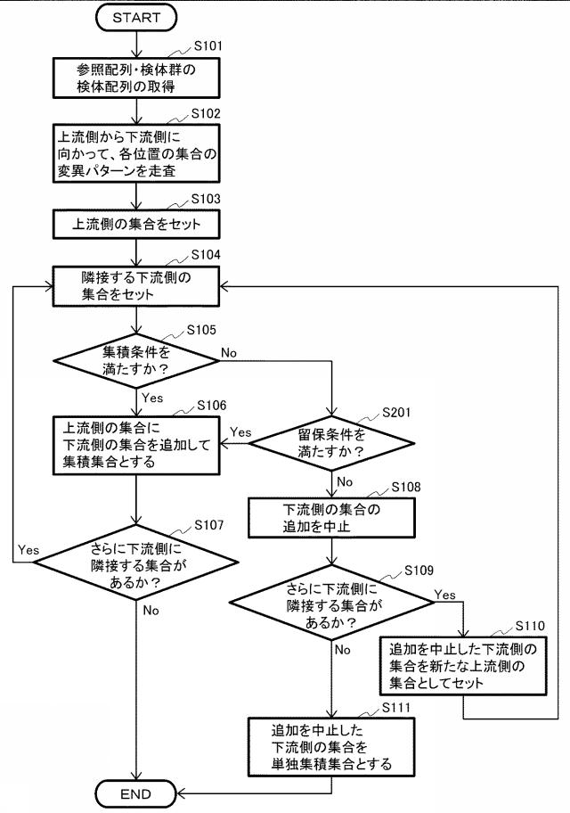 2020202810-集積集合データの製造装置、製造方法、プログラム、および記録媒体 図000008