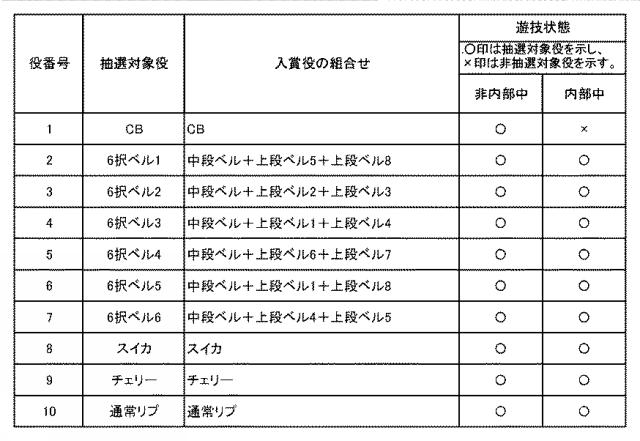 2020203035-スロットマシン 図000008