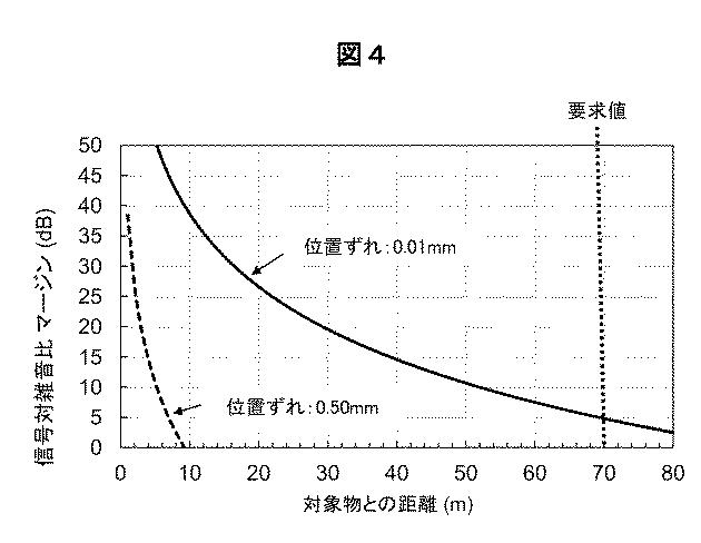 2020204473-車載用対象物検知システムおよび電波信号伝送ケーブル 図000008