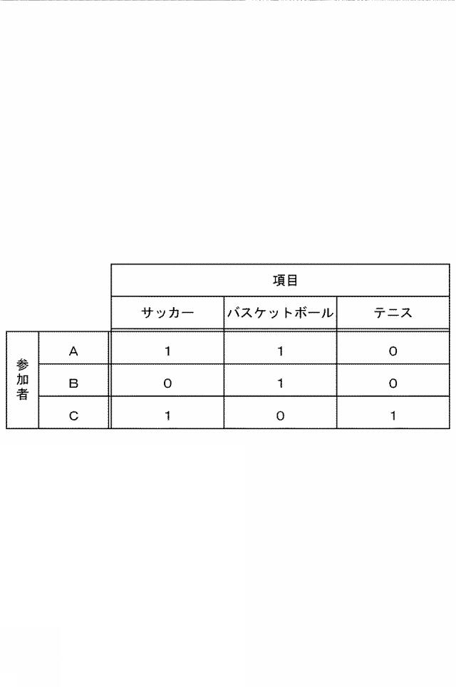 2020204923-コミュニケーション支援システムおよび座席提案プログラム 図000008