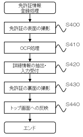 2020204924-救急医療支援システム 図000008