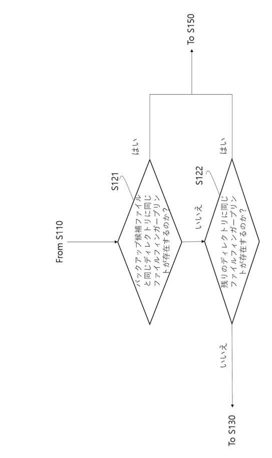 2020205021-ファイルバックアップ方法及び装置 図000008