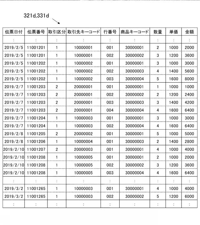 2020205022-情報処理装置、情報処理システム及びプログラム 図000008