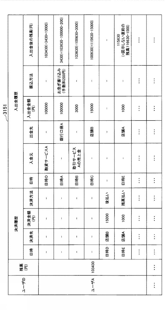 2021002170-情報処理方法、情報処理装置、及びプログラム 図000008