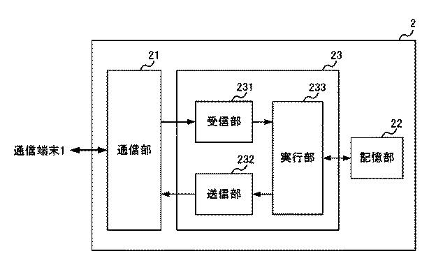 2021005395-通信端末、通信システム、制御方法及びプログラム 図000008