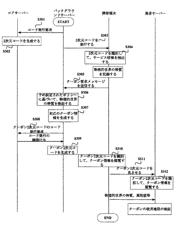 2021007030-統一されたコード発行に基づく情報処理方法並びにサーバー装置 図000008