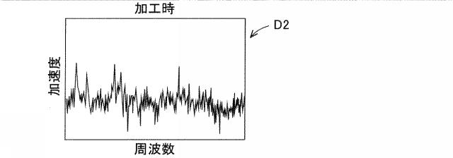 2021008009-工作機械システムの振動解析装置 図000008