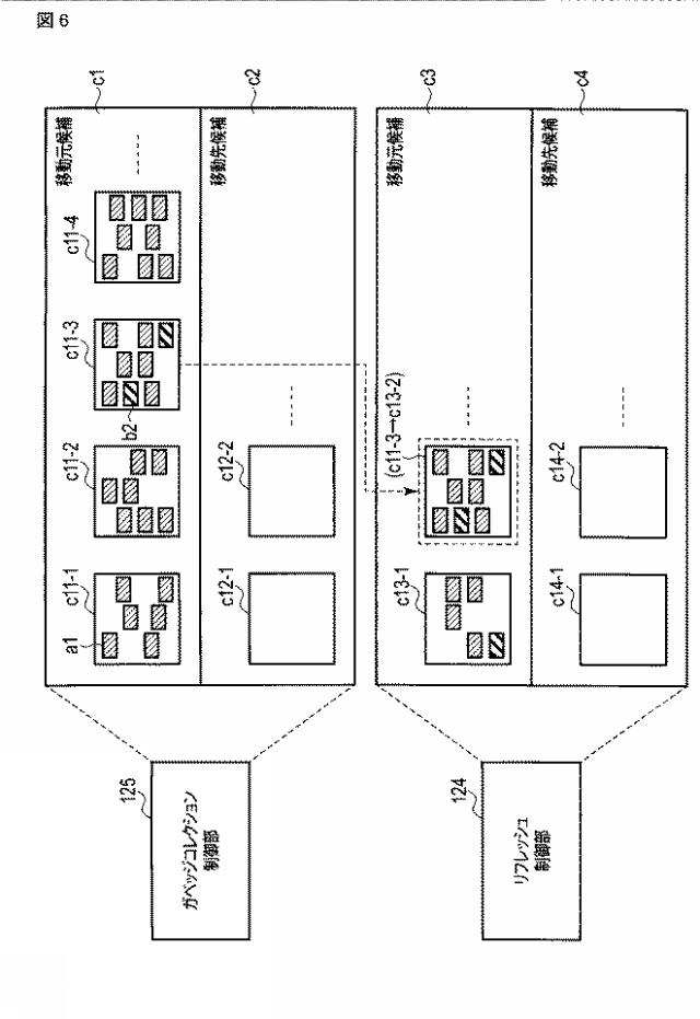 2021043580-メモリシステムおよびガベッジコレクション制御方法 図000008