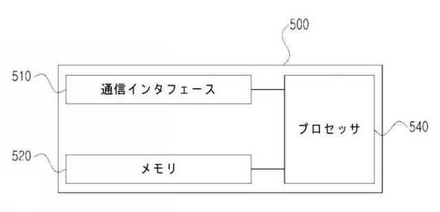 2021044819-ビーコン信号を用いてドアへの進入を管理する方法およびシステム 図000008