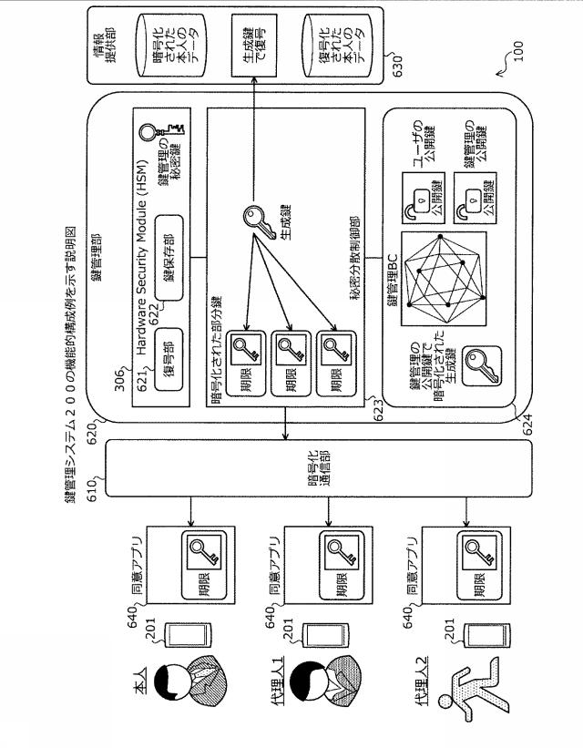 2021048471-鍵管理装置、鍵管理方法、および鍵管理プログラム 図000008