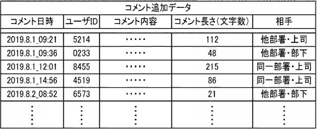 2021064189-イベント管理プログラムおよびイベント管理システム 図000008