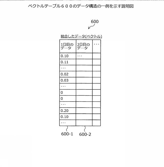 2021071889-システム分析方法、およびシステム分析プログラム 図000008