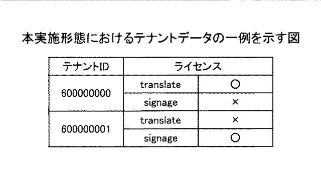 2021082350-情報処理システム、情報処理方法、サービス利用装置、及びプログラム 図000008