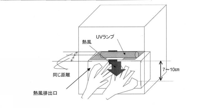 2021083947-手指殺菌乾燥器及びその低消費電力化方法 図000008