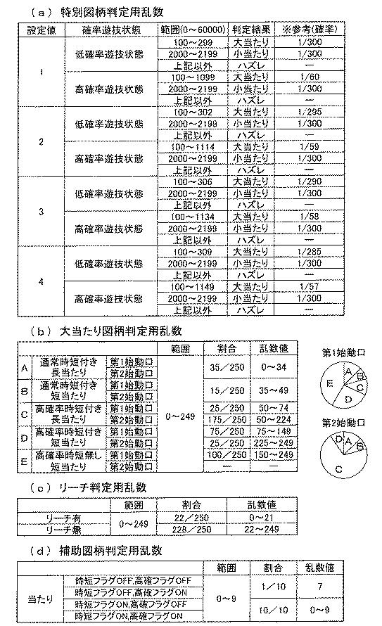 2021104257-遊技機 図000008