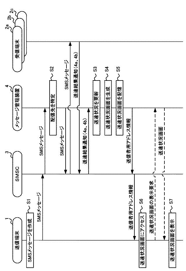 2021106024-メッセージ管理装置及びメッセージ管理方法 図000008