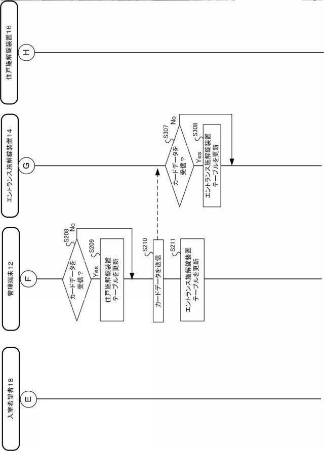 2021110117-入館・入室管理システムおよびこれに用いられる施解錠装置 図000008