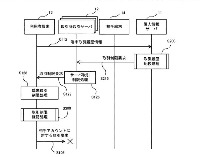 2021117950-電子通貨税申告支援システム 図000008