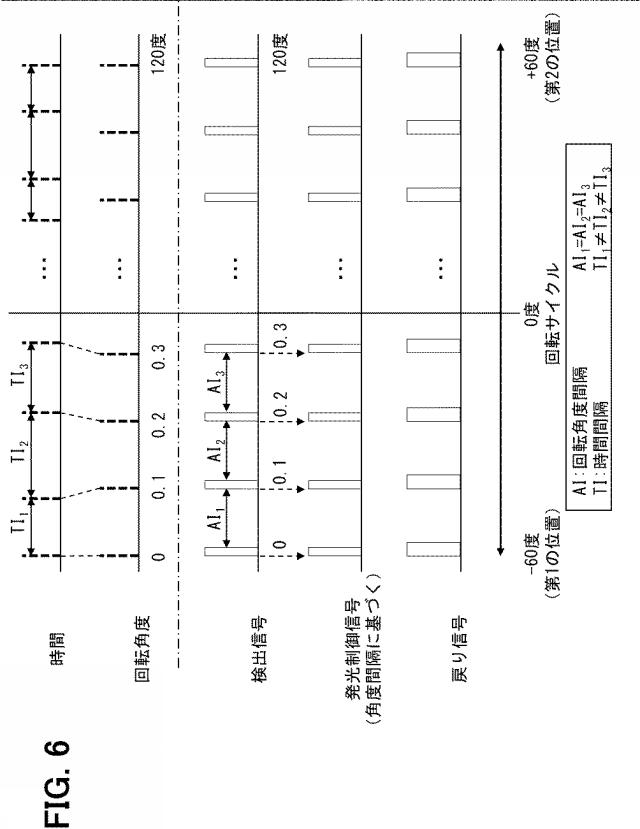 2021124496-ＬＩＤＡＲ装置 図000008