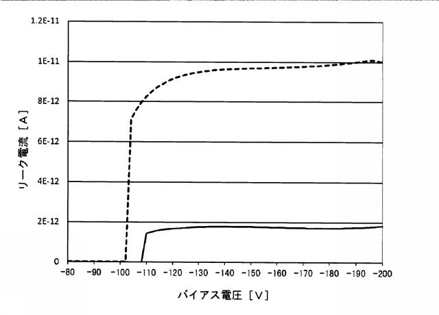 2021132224-半導体検出器、放射線検出器及び放射線検出装置 図000008