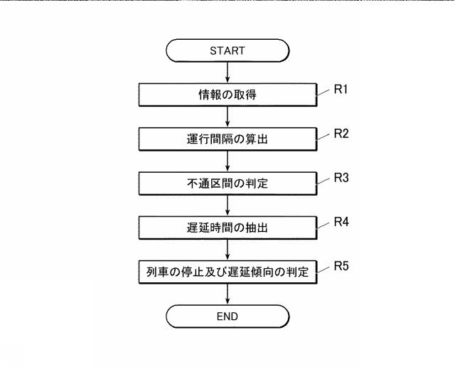 2021138275-経路検索支援プログラム、経路検索支援装置、経路検索支援方法及び端末装置 図000008