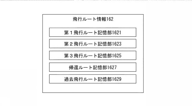 2021139875-飛行体の管理サーバ及び管理システム 図000008
