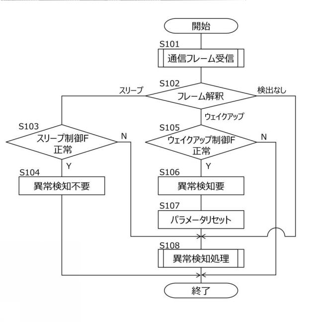 2021141507-異常検知装置 図000008