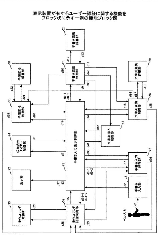 2021152884-表示装置、表示方法、プログラム、情報処理装置 図000008