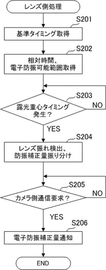 2021165856-レンズ装置、レンズ装置の制御方法およびレンズ装置の制御プログラム、 図000008