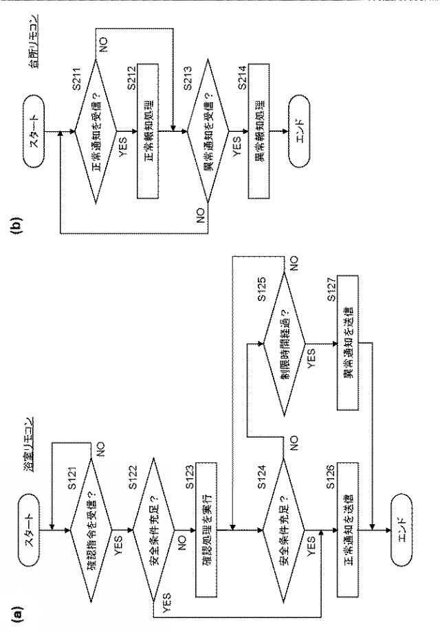 2021173432-ふろ機能装置およびふろシステム 図000008