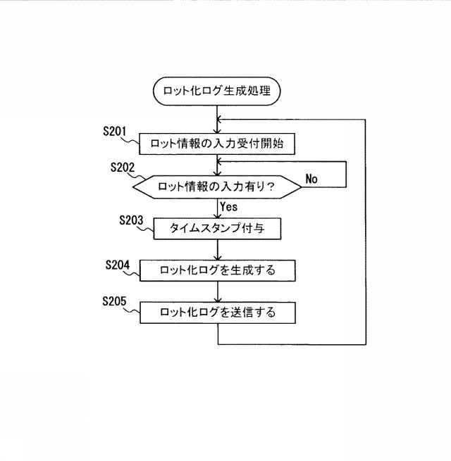 2021174227-生産情報管理方法、生産情報管理システム、及び、生産方法 図000008