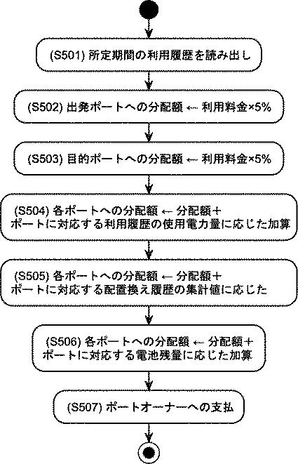 2021179662-運用支援システム 図000008