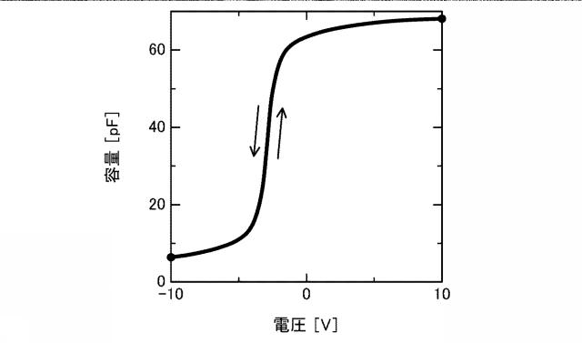 2021192397-ＳｉＣ半導体素子の製造方法及びＳｉＣ半導体素子 図000008