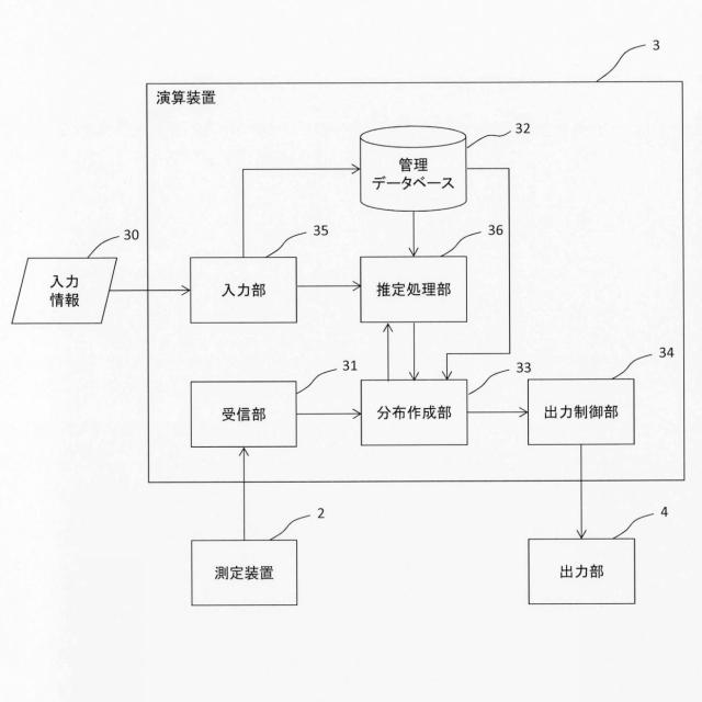 2021193894-土壌診断システム 図000008