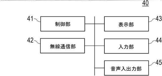 2021194467-情報処理装置、見守りシステム、および制御プログラム 図000008