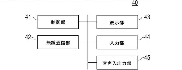 2021194468-情報処理装置、見守りシステム、および制御プログラム 図000008