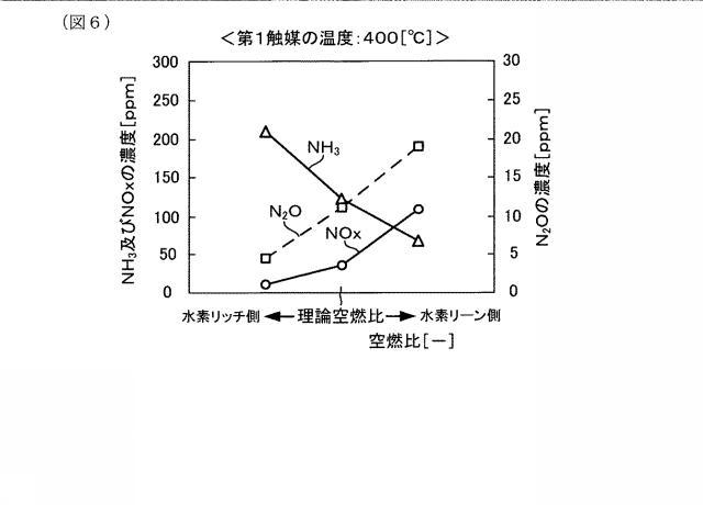 2021195905-水素燃料エンジンの排気浄化システム 図000008