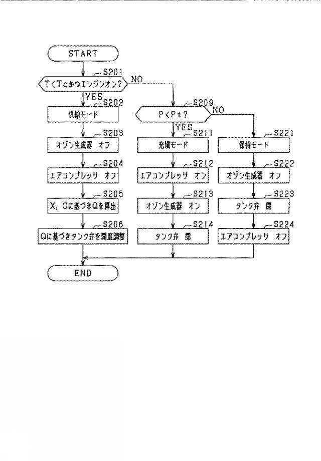 2021195924-オゾン供給装置 図000008