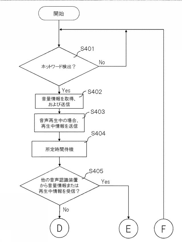 2021196550-音声認識装置、音声認識方法、プログラム、および記録媒体 図000008