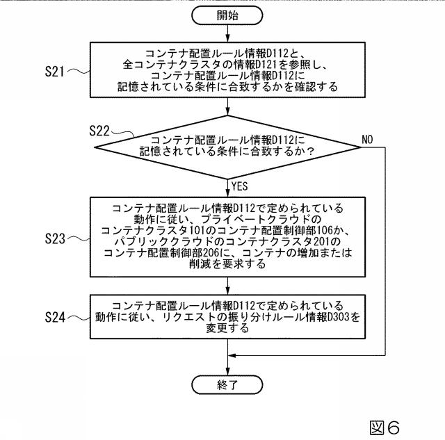 2021196808-コンテナ管理装置、コンテナ管理方法及びプログラム 図000008