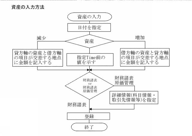 2015007954-３Ｄ会計システム 図000009